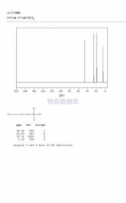 核磁共振为什么用四甲基硅烷（四甲基硅烷是测定核磁共振谱图理想的标准试样）