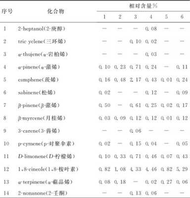 油化学名称叫什么名（油 化学成分）