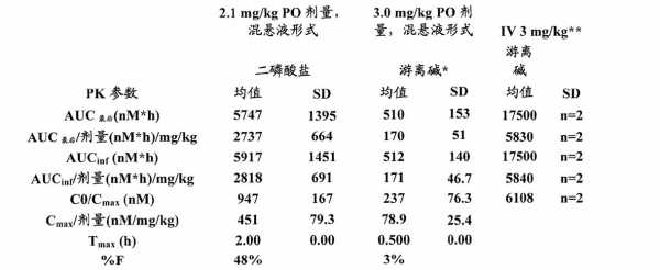 甲氧基苯胺值受什么影响（甲氧基苯胺值测定的意义）