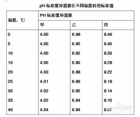 缓冲溶液的ph值取决于什么和什么（缓冲溶液的ph值取决于什么和什么的大小）