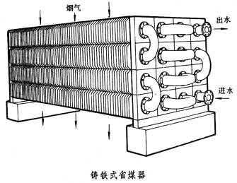 什么叫沸腾式省煤器（沸腾式省煤器出口水温）