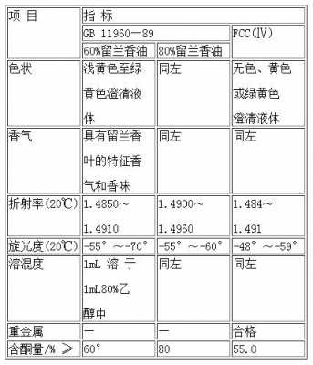 折射率油是什么化学品（折射油成分）