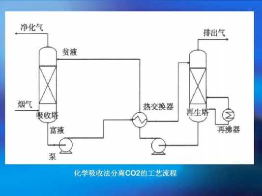 化工分离过程中什么是吸收（吸收分离的原理）