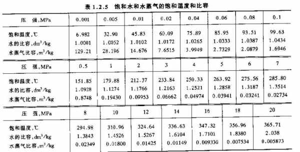 什么是煤气化饱和温度（煤气化的温度）