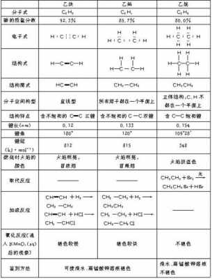 异戊醇什么性质（异戊醇物理性质）