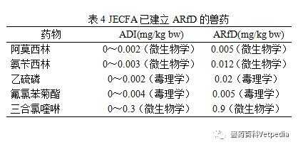 药品有vp标准是什么意思（vg药品是什么意思）