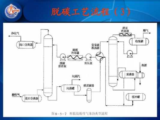 脱碳的原理是什么（脱碳处理办法）