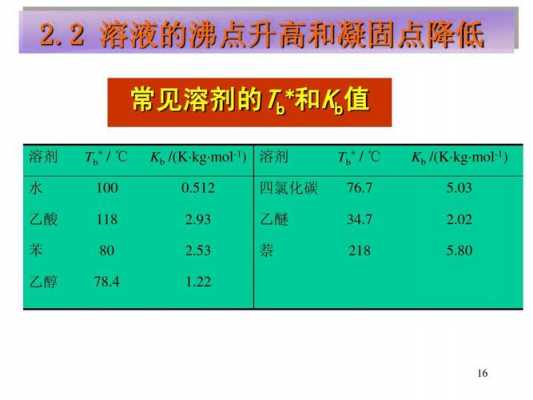 溶剂为什么沸点高挥发的慢（为什么溶液沸点比溶剂高）