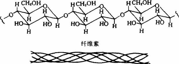 c纤维素是干什么的（cc纤维）