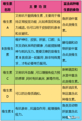 维生素是什么类型的分子（维生素分哪些）