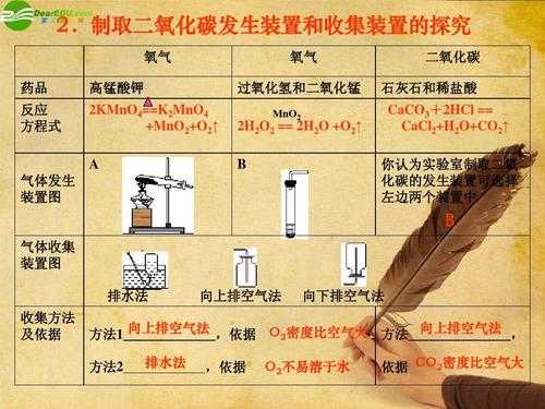 二氧化碳与氧生成什么反应（二氧化碳与氧气反应生成什么）