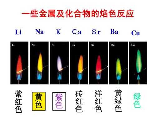 钠和钾是什么颜色（钠和钾的焰色反应颜色）