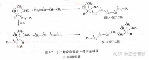 异戊二烯是什么共轭（异戊二烯是什么命名）