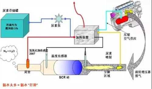 尿素加热都生成什么（尿素加热现象）