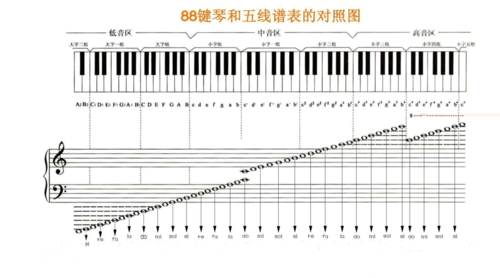 钢琴中III6是什么（钢琴上的1234567是什么意思）