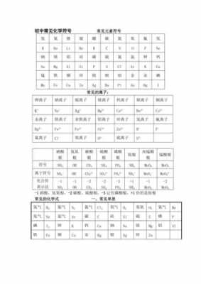 化学N3的3表什么（3nh3是什么意思化学）