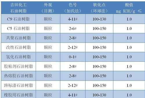 树脂气干性看什么指标（树脂气干性看什么指标）