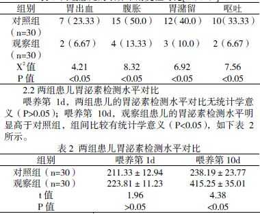 胃泌素cas号是什么（胃泌素标准范围17是什么计量单位）