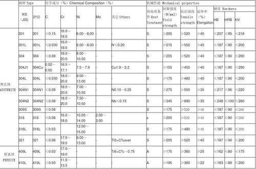 a91化学名称是什么（a1942h化学成分）