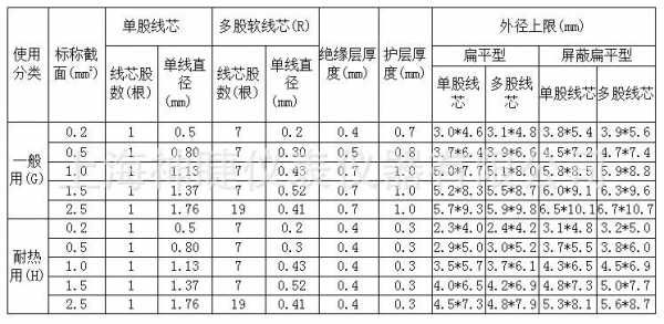 为什么要使用补偿导线（补偿导线型号规格）