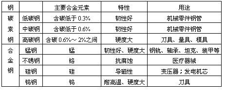 金属铪能溶于什么酸（金属可溶于水吗）