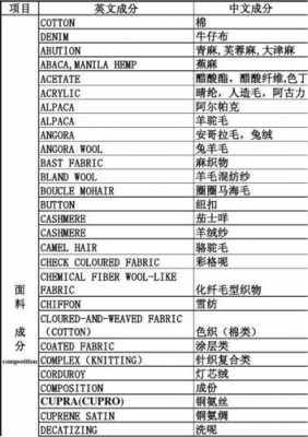 面料成分里的sp是什么（面料成分缩写sp什么意思）