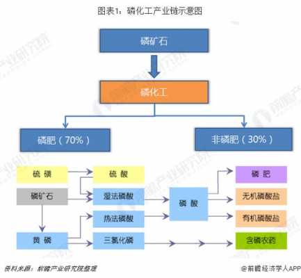 什么是磷化工行业（什么是磷化工行业的前景）