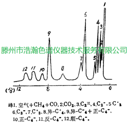 十六烷用什么色谱柱做（十六烷用什么色谱柱做溶液）