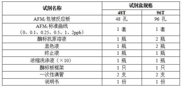 M1是什么试剂缩写（m1=什么+什么）