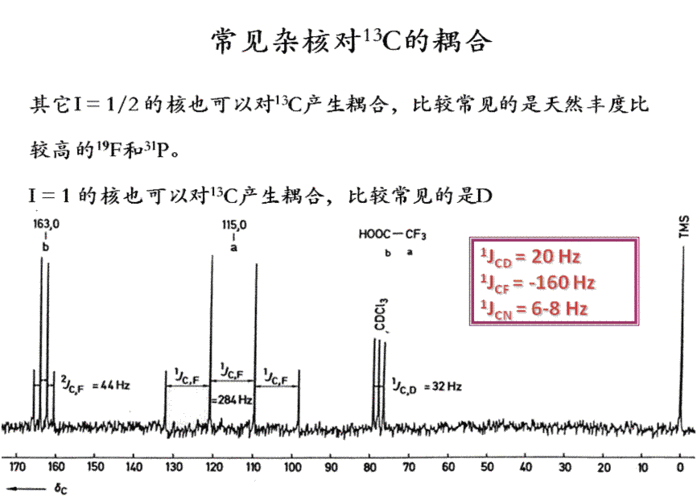 碳谱什么时候会有d峰（碳谱的峰为什么会裂分）