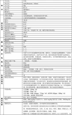 甲苯急性类别是什么（甲苯类型）