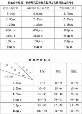 粒径微粉含量是指什么（微粒粒径）