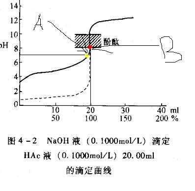 氢氧化钠滴定醋酸为什么（氢氧化钠滴定醋酸为什么要滴定）