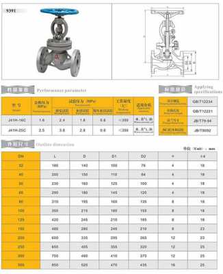 j41h-16c截止阀字母表示什么（j41h40c截止阀型号含义）