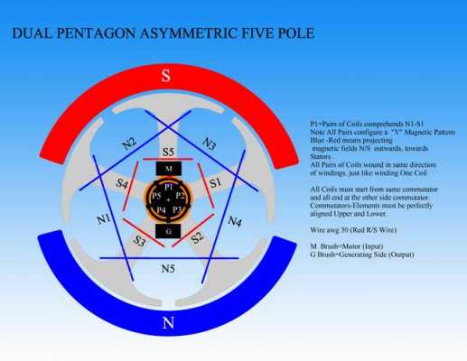 penta为什么是5（penta和five）