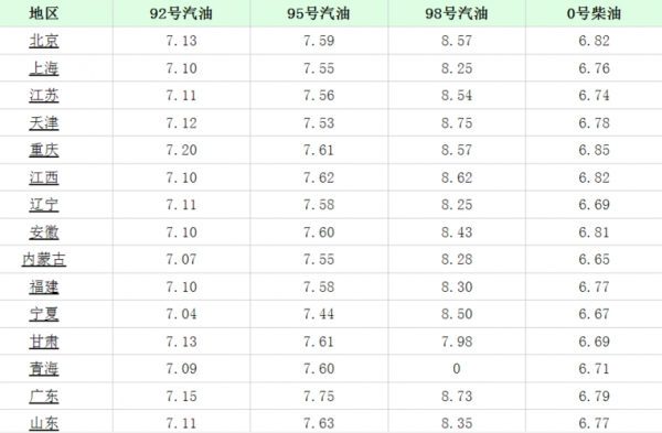 200号汽油是什么（200号汽油是什么型号）