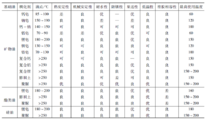 包含热招油化AB是什么专业术语的词条