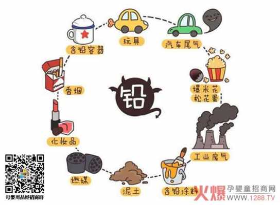 铅属于什么危险品（铅属于什么类）