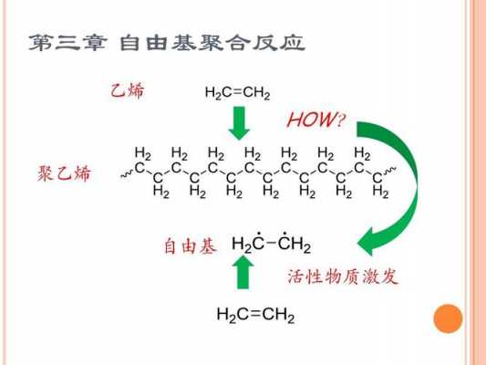 自由基聚合为什么不能（自由基聚合失败）