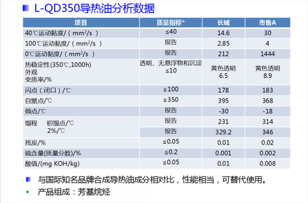 导热油现在什么价格（导热油是什么）