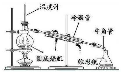 原理蒸馏中l指的是什么（原理蒸馏中l指的是什么意思）