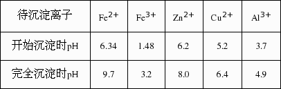 三价铁离子为什么在ph3时沉淀（三价铁离子大量存在ph）