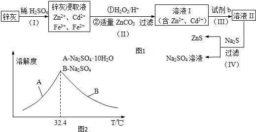 为什么硫化锌溶于稀酸（为什么硫化锌溶于稀酸中）