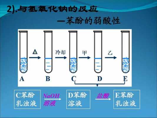 苯酚和盐酸反应有什么现象（苯酚与盐酸反应现象）