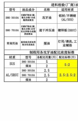 油品代码1021是什么（油品代码1028什么意思）