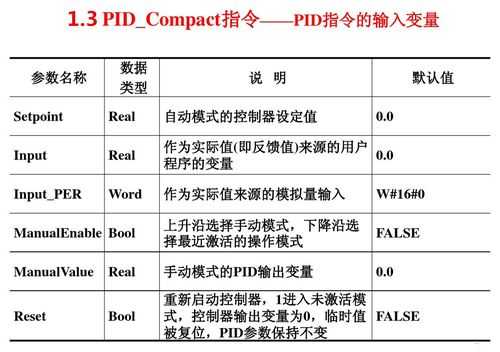 pid输出的ut是什么（pid输出值怎么对应输出控制）