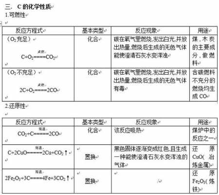 碳17具有什么性（碳具有什么化学性质）