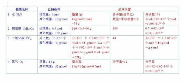 16的分子量是什么意思的简单介绍