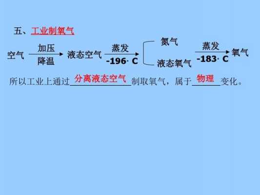 工业制o2是什么变化（工业制取氧气的变化属于什么变化）