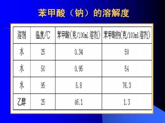 苯甲酸用什么溶解（苯甲酸用什么溶解最快）